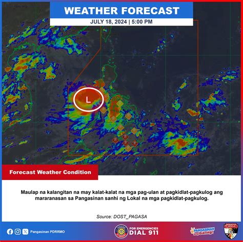 Weather Forecast Pangasinan .